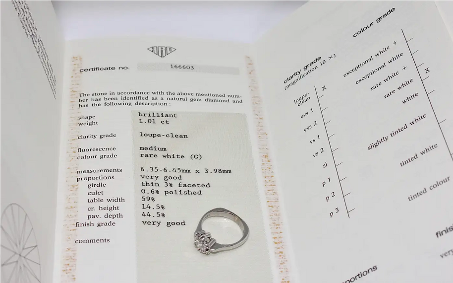 Zertifizierter Solitärring, Verlobungsring mit 1,01 ct Diamant Top Wesselton – 18K Weißgold